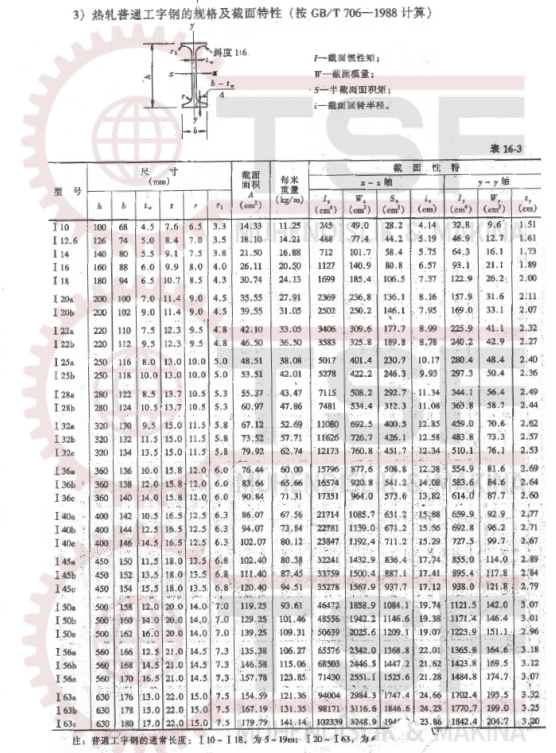ÇİN NORMU STANDARTI PROFİL PUTRAL